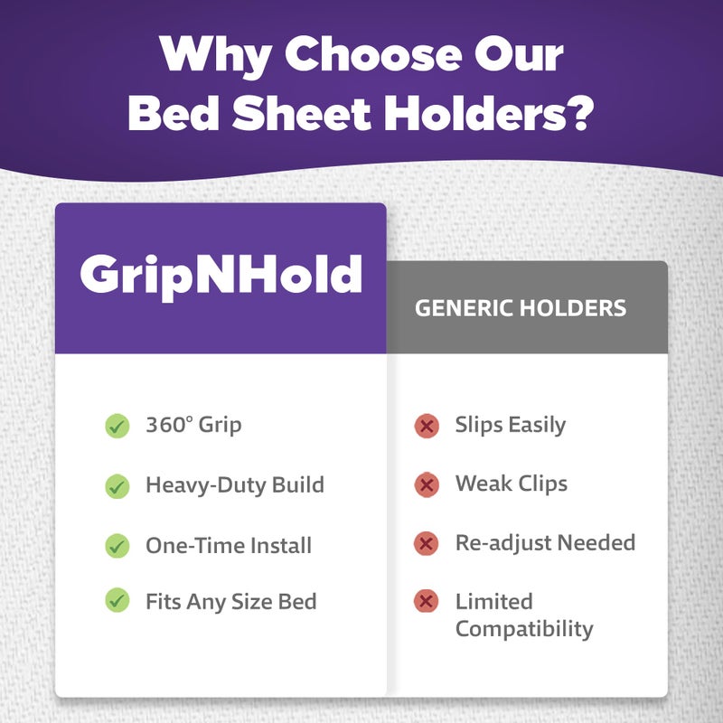 GripNHold Bed Sheet Holders - Heavy-Duty Fitted Sheet Gripper with 360 Degree Non-Slip Grip, Corner Sheet Holder Fit for Bed Sizes, One-Time Installation, Keeps Sheets Firm & Tight, 1-Pack - Image 4